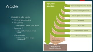 Waste Management Ppt training for Waste.pptx