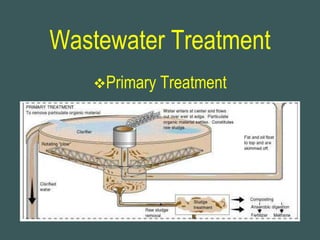 Waste management presentation Slide 96
