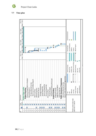 Project Clean Lanka
10 | P a g e
7.7 Time plan
 