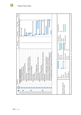 Project Clean Lanka
11 | P a g e
 