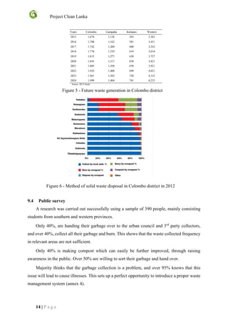 Project Clean Lanka
14 | P a g e
9.4 Public survey
A research was carried out successfully using a sample of 390 people, mainly consisting
students from southern and western provinces.
Only 40%, are handing their garbage over to the urban council and 3rd
party collectors,
and over 40%, collect all their garbage and burn. This shows that the waste collected frequency
in relevant areas are not sufficient.
Only 40% is making compost which can easily be further improved, through raising
awareness in the public. Over 50% are willing to sort their garbage and hand over.
Majority thinks that the garbage collection is a problem, and over 95% knows that this
issue will lead to cause illnesses. This sets up a perfect opportunity to introduce a proper waste
management system (annex 4).
Figure 6 - Method of solid waste disposal in Colombo district in 2012
Figure 5 - Future waste generation in Colombo district
 