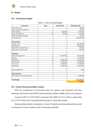 Project Clean Lanka
15 | P a g e
10 Budget
10.1 Total project budget
10.2 Project financial feasibility analysis
With the consideration of forecasted profit loss analysis and forecasted cash flow
statements, Net Present Value (NPV) and Internal Rate of Return (IRR) values were estimated.
A positive NPV of 1,638,719.60 is estimated with a IRR of 21.51% which is greater than
CoC of 12% which can be concluded that the project is financially feasible.
Simple payback period is estimated as 4 years 10 months and discounted payback period
is estimated as 6 years 8 months which is financially profitable.
Table 6 - Total estimated budget
 