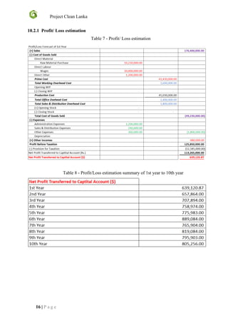 Project Clean Lanka
16 | P a g e
10.2.1 Profit/ Loss estimation
Table 7 - Profit/ Loss estimation
Table 8 - Profit/Loss estimation summary of 1st year to 10th year
 