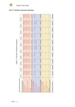 Project Clean Lanka
17 | P a g e
10.2.2 Cash flow statement estimation
Table9-Cashflowstatementestimation
 