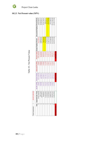 Project Clean Lanka
18 | P a g e
10.2.3 Net Present value (NPV)
Table10-NetPresentValue
 