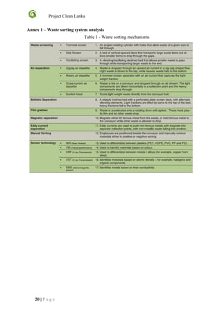 Project Clean Lanka
20 | P a g e
Annex 1 – Waste sorting system analysis
Table 1 - Waste sorting mechanisms
 