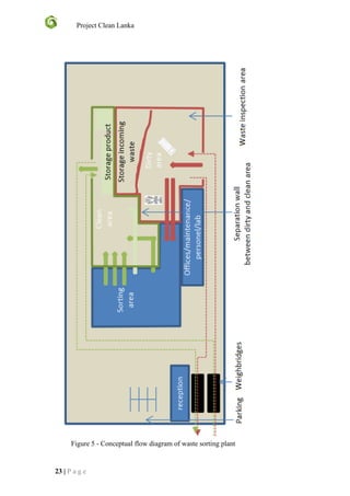 Project Clean Lanka
23 | P a g e
Figure 5 - Conceptual flow diagram of waste sorting plant
 
