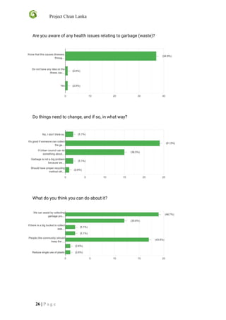 Project Clean Lanka
26 | P a g e
 