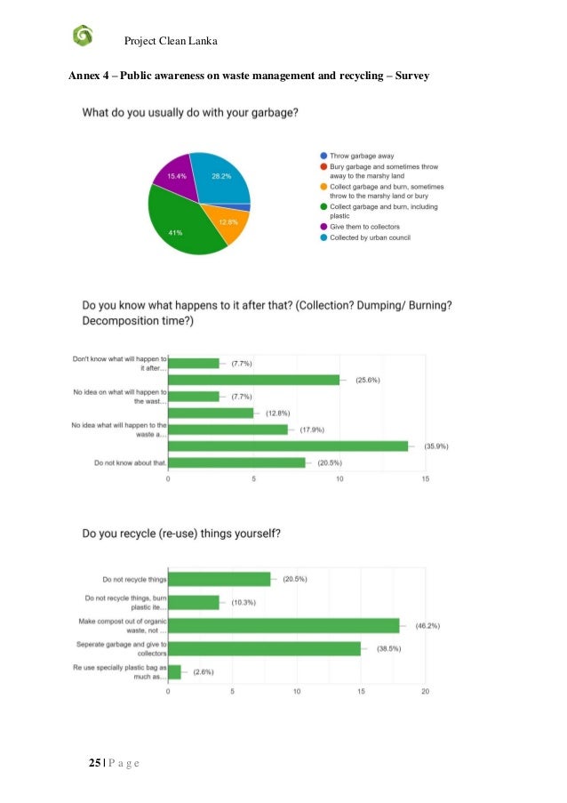 Waste management project proposal for sri lanka