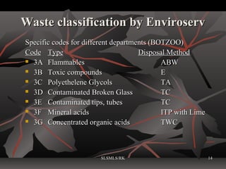 Waste Management at Medical Laboratories | PPT