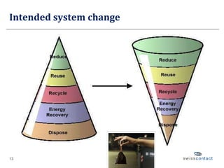Intended system change 