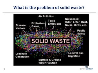 What is the problem of solid waste? 