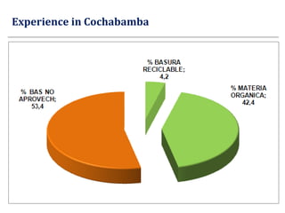 Experience in Cochabamba   