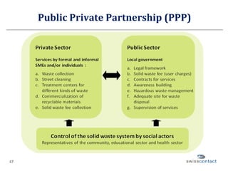 Public Private Partnership (PPP) 