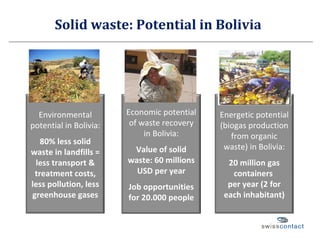 Solid waste: Potential in Bolivia Economic potential of waste recovery in Bolivia: Value of solid waste: 60 millions USD per year Job opportunities for 20.000 people Energetic potential (biogas production from organic waste) in Bolivia: 20 million gas containers  per year (2 for each inhabitant) Environmental potential in Bolivia: 80% less solid waste in landfills = less transport & treatment costs, less pollution, less greenhouse gases 