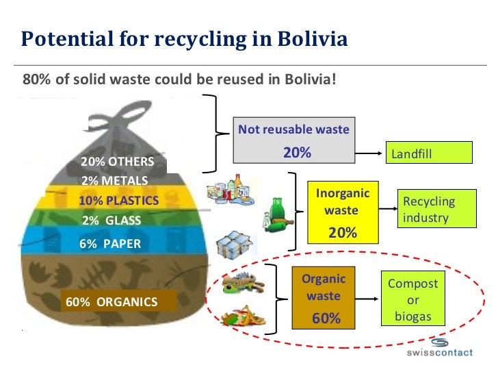 Waste management solutions bolivia