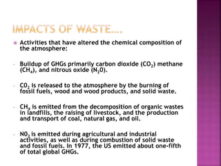 Waste management sujeet