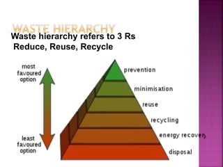 Waste management sujeet