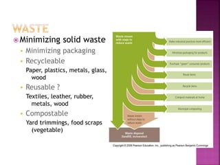 Waste management sujeet