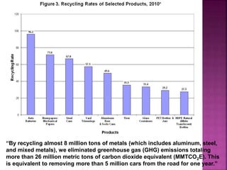 Waste management sujeet