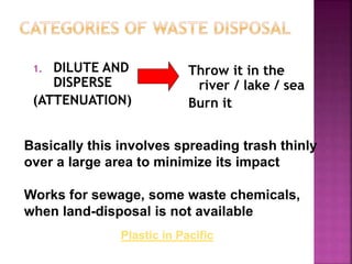 Waste management sujeet