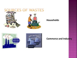 Waste management sujeet