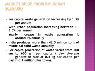 Waste management sujeet