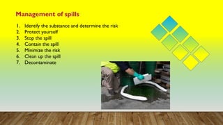 Management of spills
1. Identify the substance and determine the risk
2. Protect yourself
3. Stop the spill
4. Contain the spill
5. Minimize the risk
6. Clean up the spill
7. Decontaminate
 