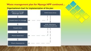 Waste management plan for Mpanga HPP continued…
Organizational chart for implementation of the plan
 
