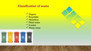 Classification of waste
 Organic
 Recyclable
 Hazardous
 Metal waste
 E-waste
 Waste water
 