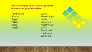 List of examples of wastes you generate
at home and your workplace
Food waste
Sharps
Paper
Plastic
Rags
Metal
Glass
Electric light
bulbs
Batteries
Automotive
parts
Discarded
medicines
Waste oil
 