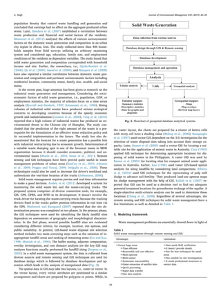 Waste management using gis and remote sensing | PDF