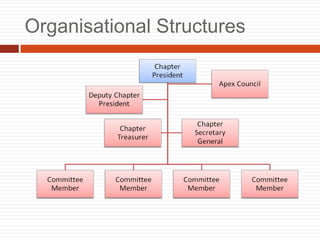 Organisational Structures
 