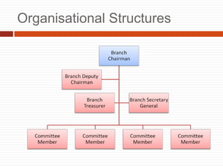 Organisational Structures
 