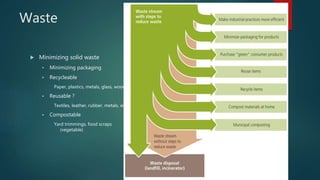 Waste
 Minimizing solid waste
 Minimizing packaging
 Recycleable
Paper, plastics, metals, glass, wood
 Reusable ?
Textiles, leather, rubber, metals, wood
 Compostable
Yard trimmings, food scraps
(vegetable)
 