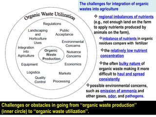 Challenges or obstacles in going from ‘‘organic waste production’’
(inner circle) to ‘‘organic waste utilization’’.
The challenges for integration of organic
wastes into agriculture
 regional imbalances of nutrients
(e.g., not enough land on the farm
to apply nutrients produced by
animals on the farm),
imbalance of nutrients in organic
residues compare with fertilizer
the relatively low nutrient
concentration
the often bulky nature of
organic waste making it more
difficult to haul and spread
consistently
possible environmental concerns,
such as emission of ammonia and
other gases, odor, and pathogens.
 