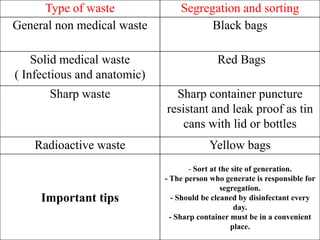 Nuclear Safety Commission (NSC) for radioactive waste handling