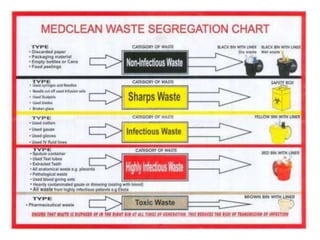 Ministry of Health regulations for handling controlled substances