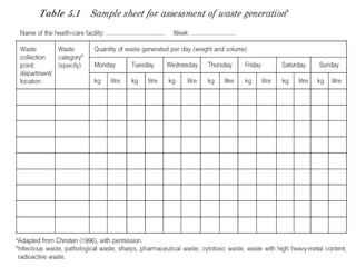 6- The waste management plan should be presented in simple terms and displayed in a diagram at all points of waste generation. 7- Better health and environmental working conditions for waste handlers should be addressed in planning resources for waste management. This includes (but is not limited to ) the use of protective clothing and specialized equipment to ensure worker safety as well as safety for the general public. 