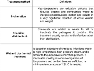 Open hazardous waste containers and unidentified bags should be completely avoided