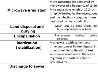 Staff who is handling the waste should be well protected and their clothing daily washed in hospital laundry to insure its disinfection