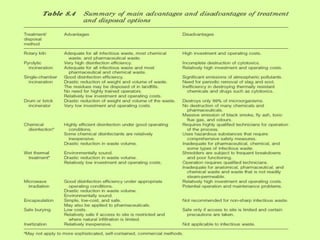 ON-SITE STORAGE AND LARGE TRANSPORTATION CONTAINERS FOR HCWBar fenced Trolley