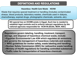العاملين فى نقل النفايات أو معالجتها ( عند التعقيم مثلا )مخاطر داخل المنشأة تشير منظمة الصحة العالمية إلى أنه في عام 2000 تسببت المحاقن الملوثة في:21 مليون عدوى HBV (32%)