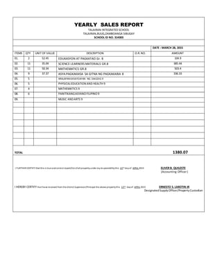 YEARLY SALES REPORT
TALAIRAN INTEGRATED SCHOOL
TALAIRAN,BUUG,ZAMBOANGA SIBUGAY
SCHOOL ID NO. 314303
DATE : MARCH 28, 2015
ITEMS QTY UNIT OF VALUE DESCRIPTION O.R.NO. AMOUNT
01. 2 52.45 EDUKASYON AT PAGKATAO Gr. 8 104.9
02. 11 35.04 SCIENCE LEARNERS MATERIALS GR.8 385.44
03. 11 50.34 MATHEMATICS GR.8 503.4
04. 9 37.37 ASYA:PAGKAKAISA SA GITNA NG PAGKAKAIBA 8 336.33
05. 5 ARALAPAN:KASAYSAYAN NG DAIGDIG 9
06. 5 PHYSICALEDUCATION AND HEALTH 9
07. 4 MATHEMATICS 9
08. 6 PANITIKANGASYANOFILIPINO9
09. MUSIC ANDARTS 9
TOTAL 1380.07
I FURTHER CERTIFY that this is true andcorrect report/list ofall propertyunder myresponsibilitythis 13TH dayof APRIL 2015 ELIVER B. QUILESTE
(Accounting Officer)
I HEREBY CERTIFY that have received from the district Supervisor/Principal the above propertythis 13TH dayof APRIL 2015 ERNESTO S. LAROTIN JR
DesignatedSupplyOfficer/PropertyCustodian
 