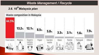 3.6. 10
th
Malaysia plan
 