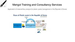 Mengol Training and Consultancy Services
Application of material flow analysis for plastic waste management in the Republic of Korea
 