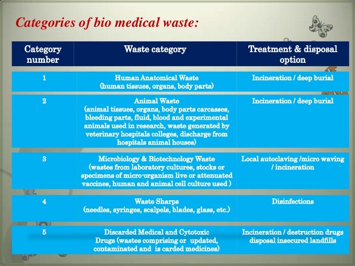 waste-minimization