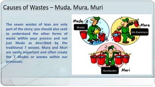 Muda Process WASTE MINIMIZATION.pptx
