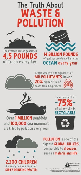 The Truth About Waste and Pollution
