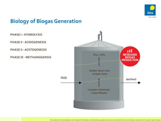 Biology of Biogas Generation
OUTPUT
Complex Substrate
( InputWaste)
PHASE I - HYDROLYSIS
PHASE II - ACIDOGENESIS
PHASE II ...